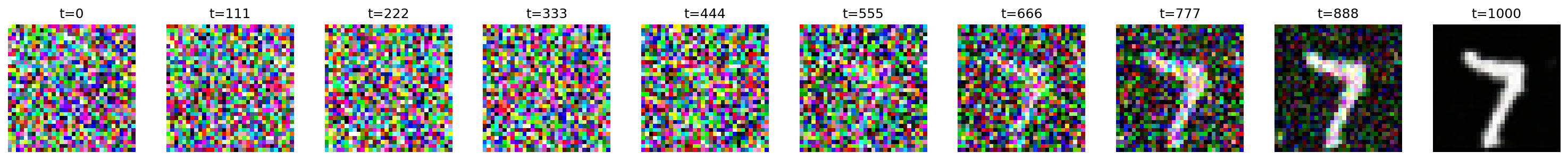 MNIST 7