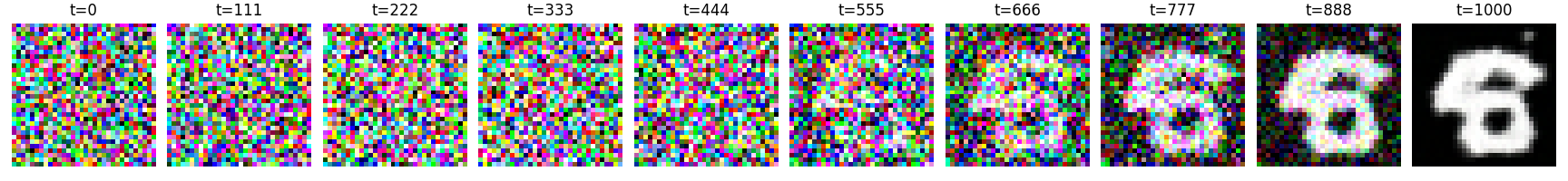 MNIST 8