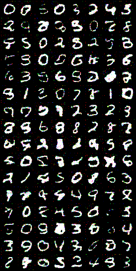 MNIST 128 samples