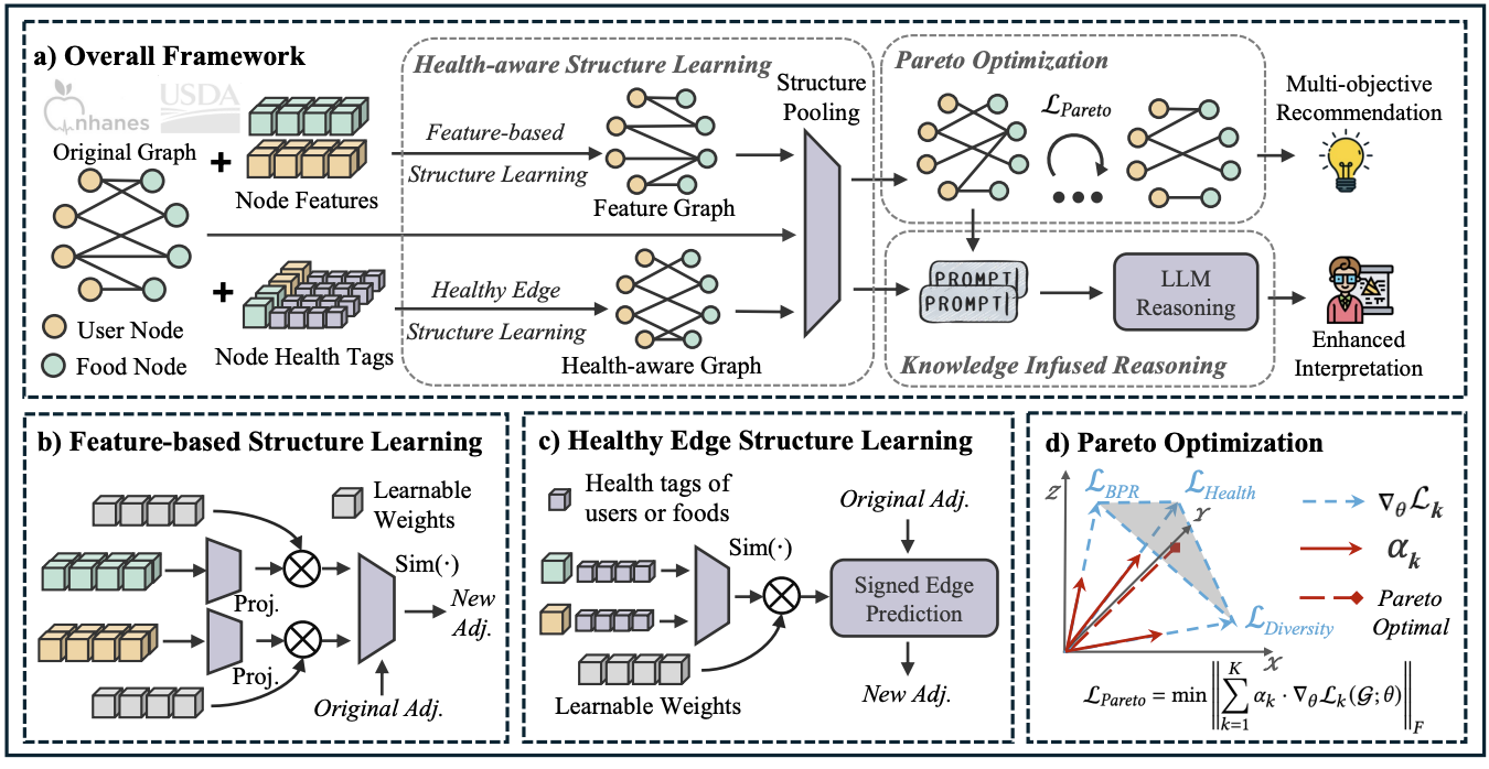 MOPI-HFRS Overview